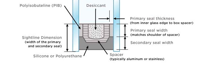 insulated glass sealant use